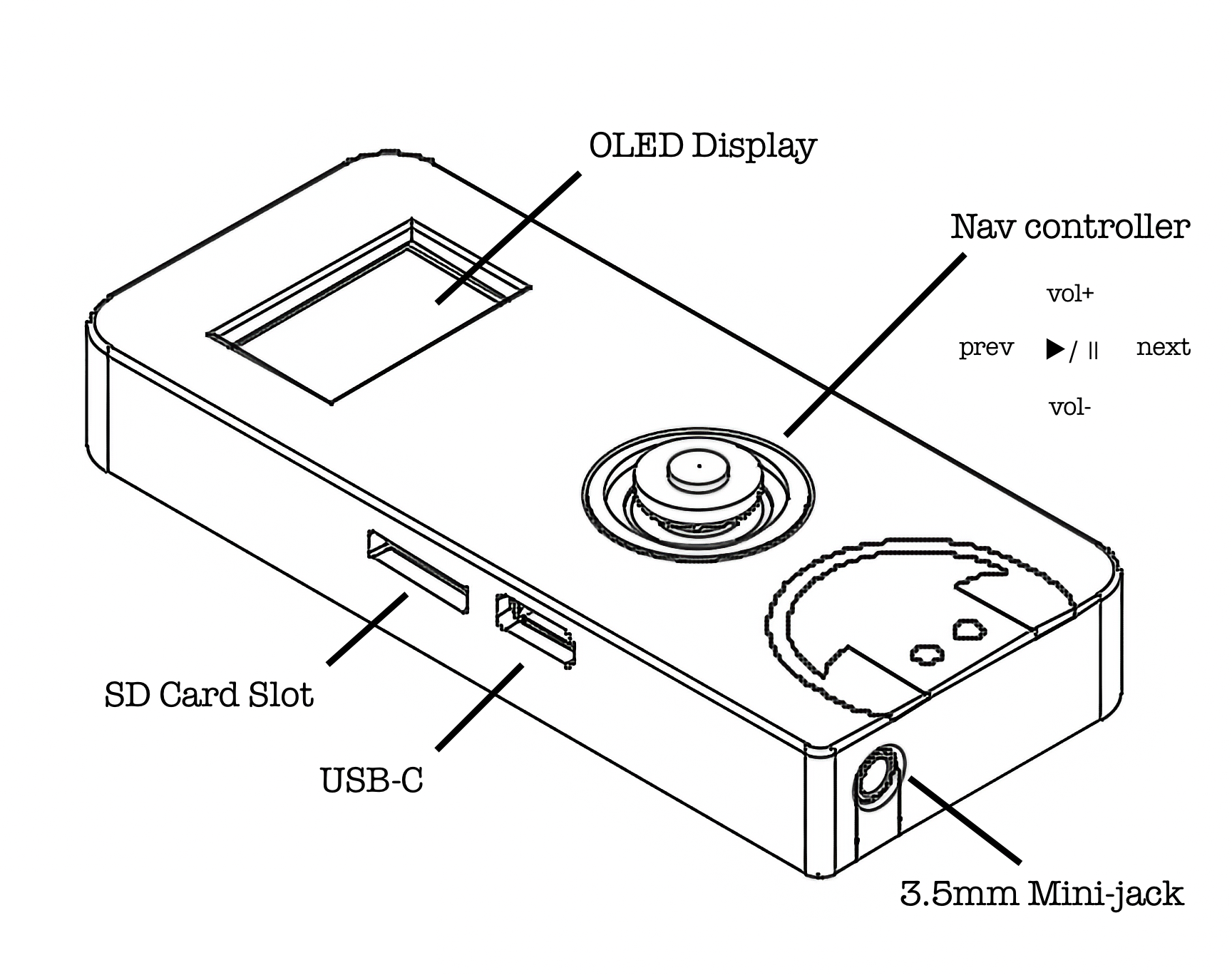 Line drawing of the Murmur MRM-1 portable audio player